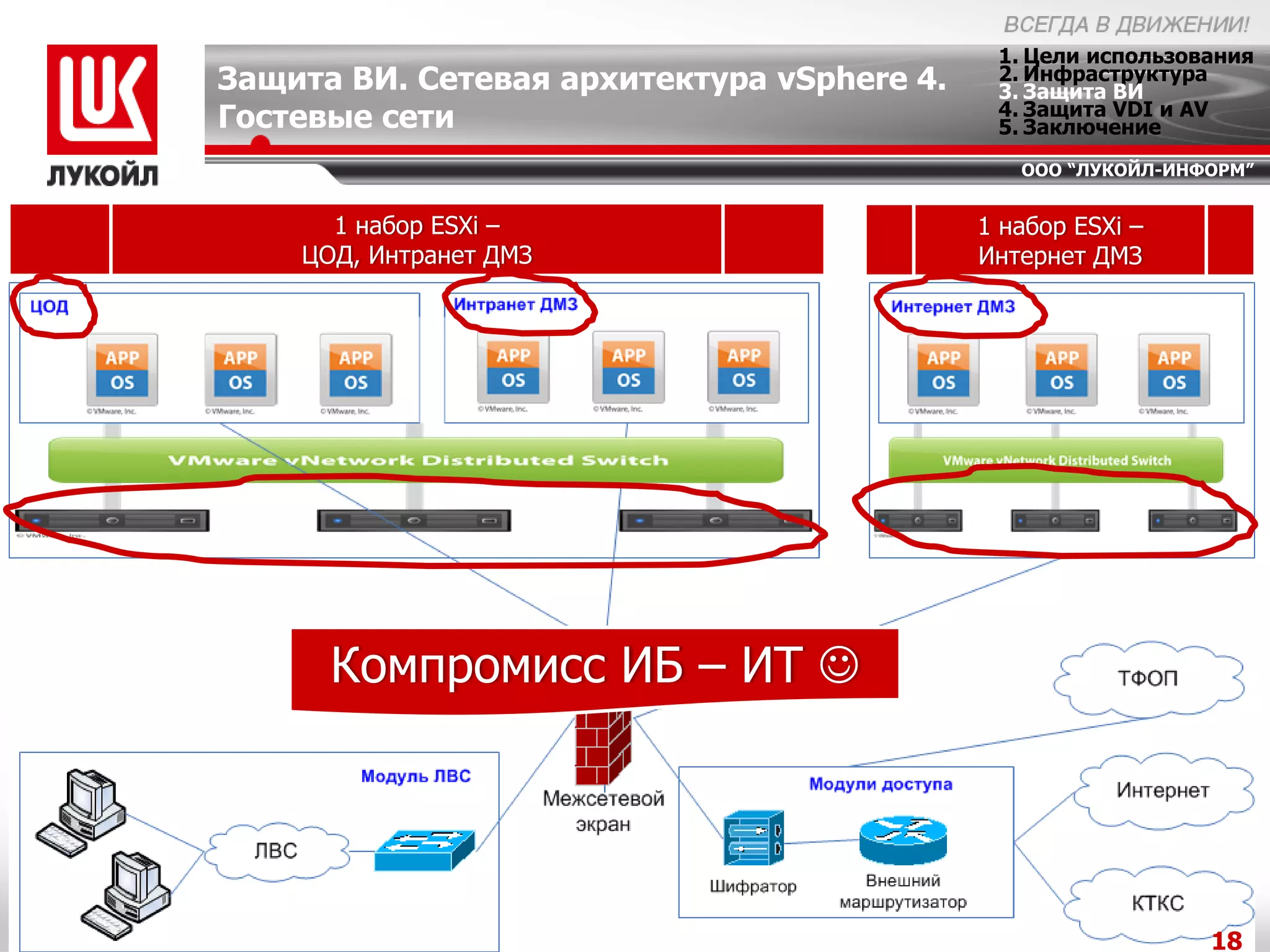 1. Цели использования
Защита ВИ. Сетевая архитектура vSphere 4.    2. Инфраструктура
                                             3. Защита ВИ
                                             4. Защита VDI и AV
Гостевые сети                                5. Заключение
                                               ООО “ЛУКОЙЛ-ИНФОРМ”


      1 набор ESXi –                        1 набор ESXi –
    ЦОД, Интранет ДМЗ                       Интернет ДМЗ




      Компромисс ИБ – ИТ 




                                                              18
 