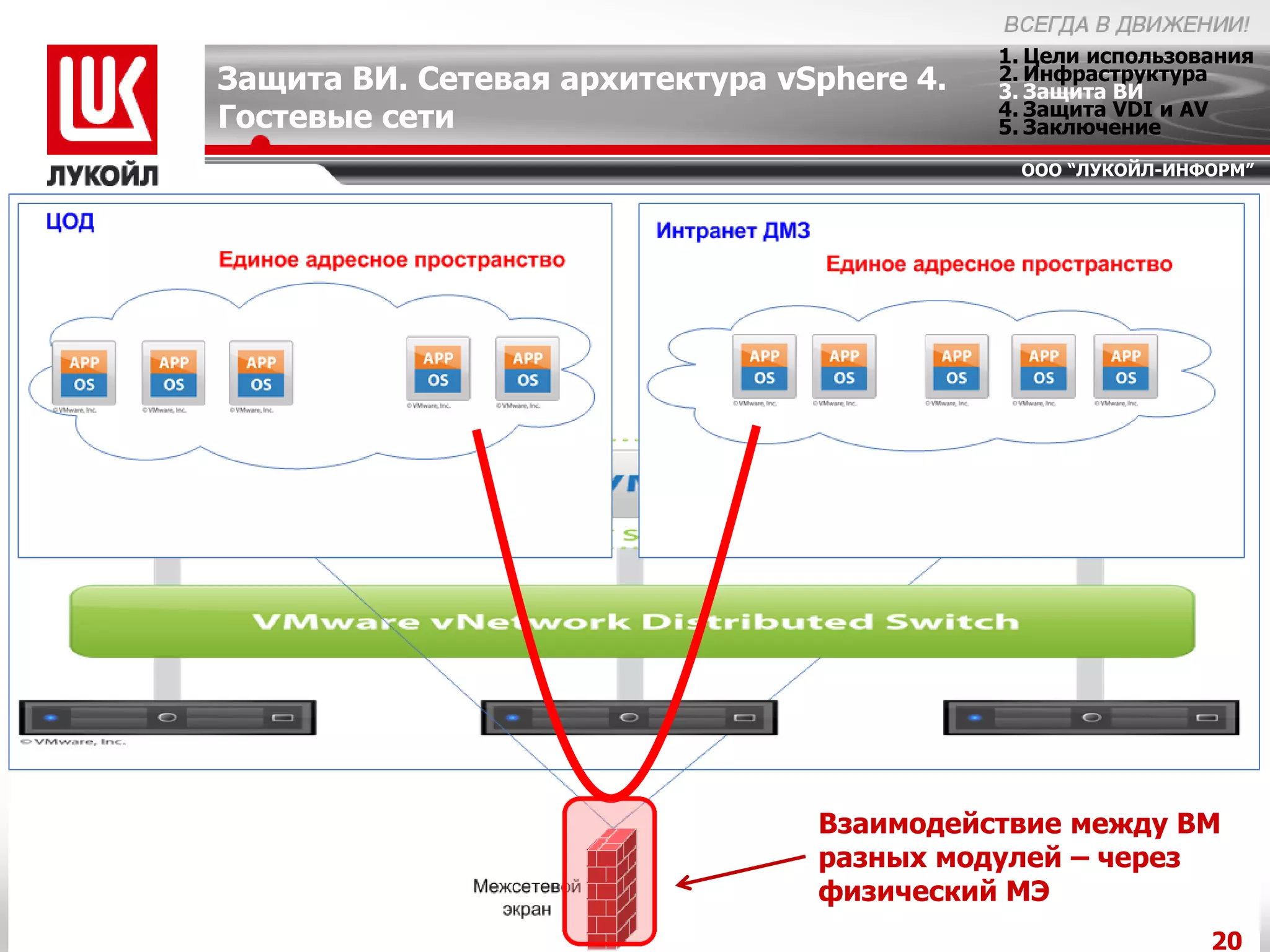 1. Цели использования
Защита ВИ. Сетевая архитектура vSphere 4.   2. Инфраструктура
                                            3. Защита ВИ
                                            4. Защита VDI и AV
Гостевые сети                               5. Заключение
                                             ООО “ЛУКОЙЛ-ИНФОРМ”




                                 Взаимодействие между ВМ
                                 разных модулей – через
                                 физический МЭ
                                                             20
 
