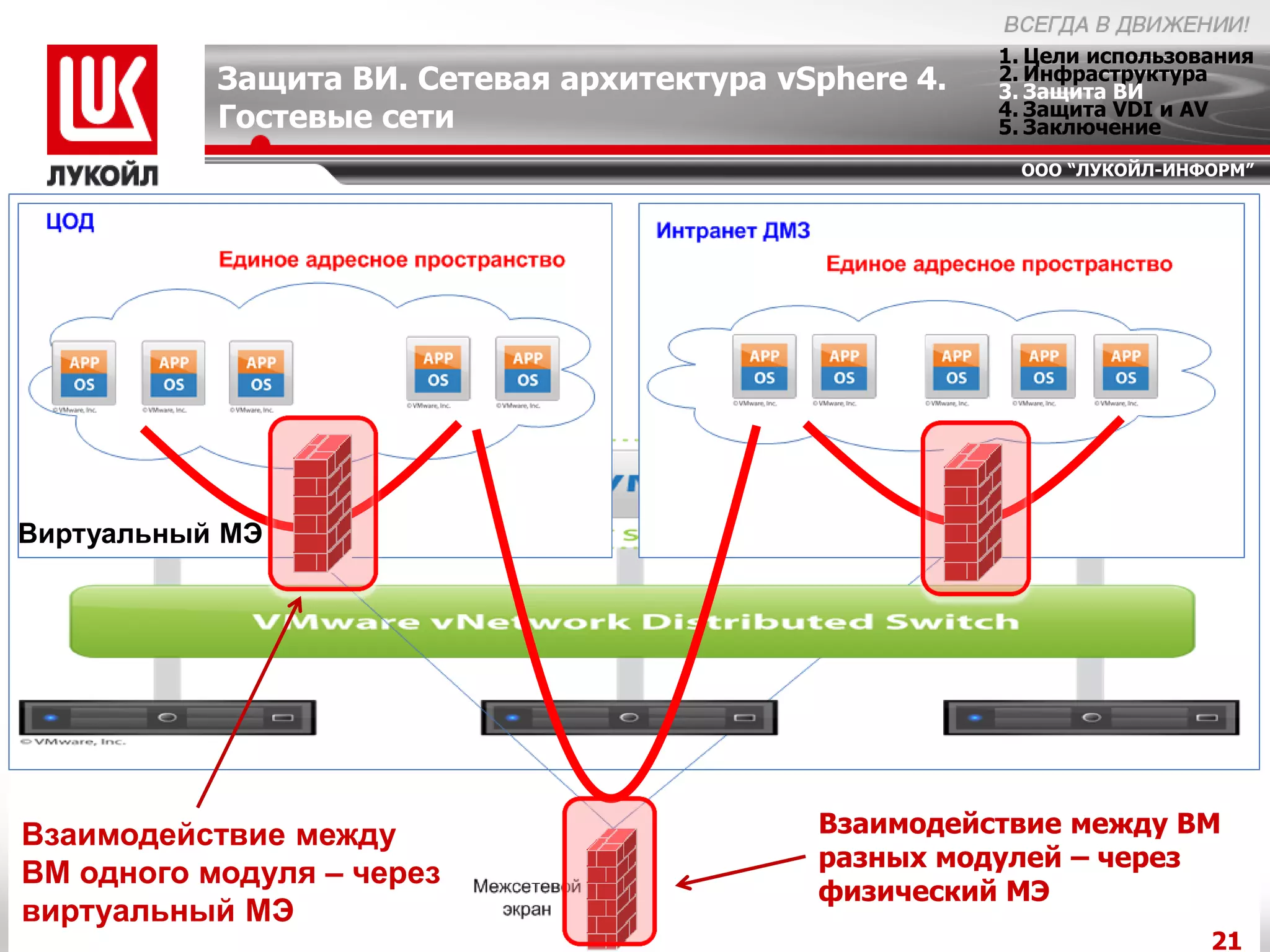 1. Цели использования
           Защита ВИ. Сетевая архитектура vSphere 4.   2. Инфраструктура
                                                       3. Защита ВИ
                                                       4. Защита VDI и AV
           Гостевые сети                               5. Заключение
                                                        ООО “ЛУКОЙЛ-ИНФОРМ”




Виртуальный МЭ




Взаимодействие между                        Взаимодействие между ВМ
                                            разных модулей – через
ВМ одного модуля – через
                                            физический МЭ
виртуальный МЭ
                                                                        21
 