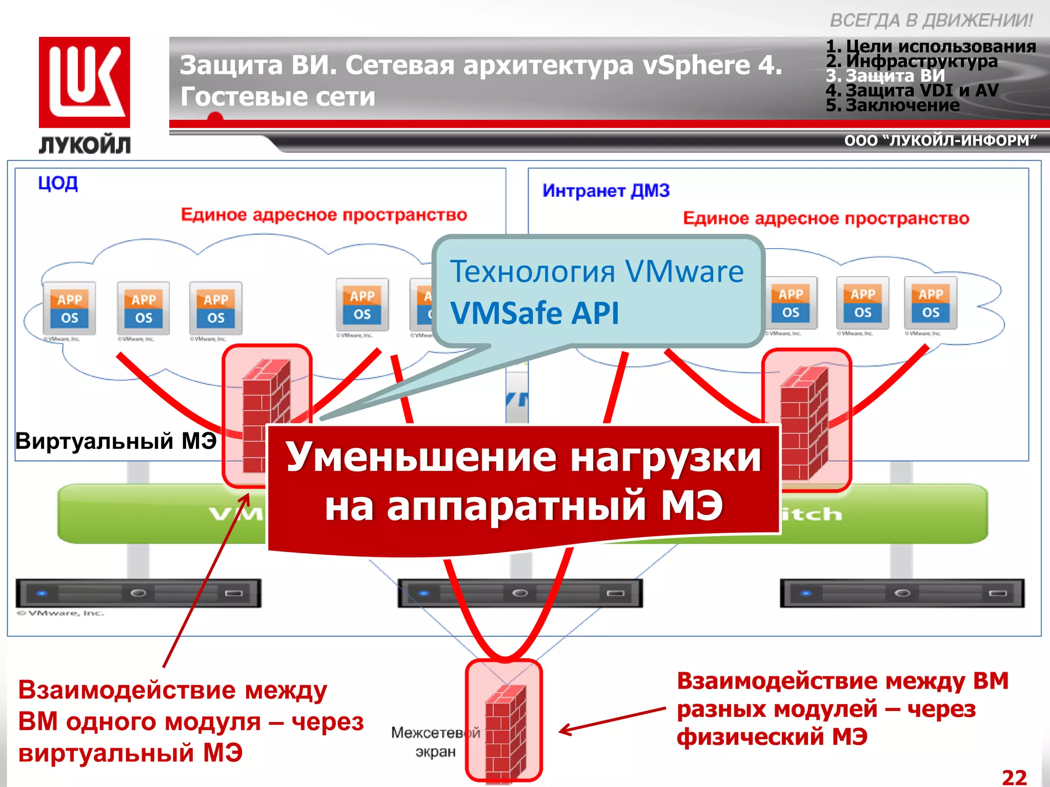 1. Цели использования
           Защита ВИ. Сетевая архитектура vSphere 4.   2. Инфраструктура
                                                       3. Защита ВИ
                                                       4. Защита VDI и AV
           Гостевые сети                               5. Заключение
                                                        ООО “ЛУКОЙЛ-ИНФОРМ”




                             Технология VMware
                             VMSafe API


Виртуальный МЭ
                  Уменьшение нагрузки
                   на аппаратный МЭ



Взаимодействие между                        Взаимодействие между ВМ
                                            разных модулей – через
ВМ одного модуля – через
                                            физический МЭ
виртуальный МЭ
                                                                        22
 