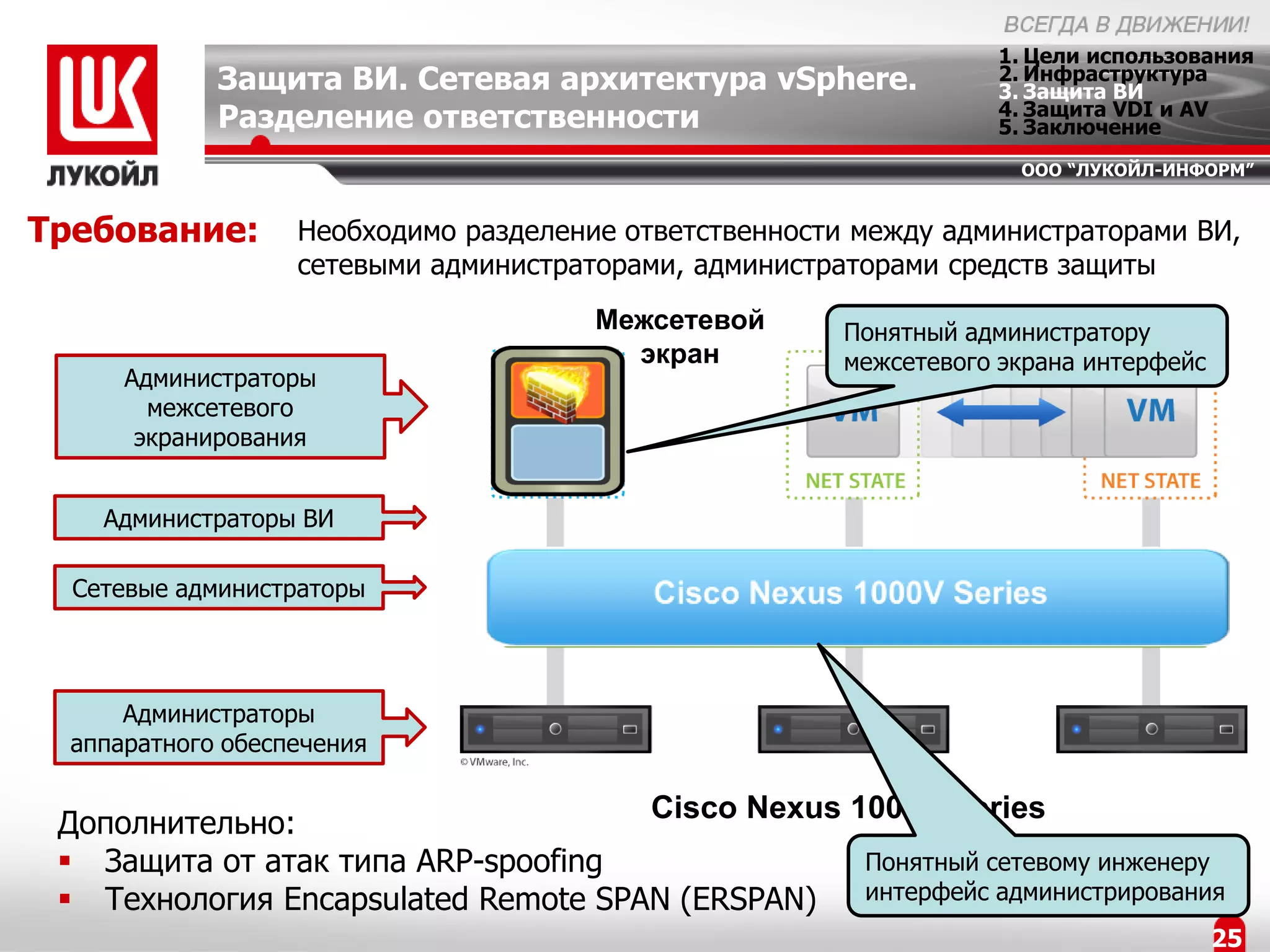 1. Цели использования
             Защита ВИ. Сетевая архитектура vSphere.               2. Инфраструктура
                                                                   3. Защита ВИ
                                                                   4. Защита VDI и AV
             Разделение ответственности                            5. Заключение
                                                                     ООО “ЛУКОЙЛ-ИНФОРМ”


Требование:        Необходимо разделение ответственности между администраторами ВИ,
                   сетевыми администраторами, администраторами средств защиты
                                       Межсетевой       Понятный администратору
                                         экран          межсетевого экрана интерфейс
      Администраторы
        межсетевого
       экранирования


    Администраторы ВИ

  Сетевые администраторы




      Администраторы
  аппаратного обеспечения


 Дополнительно:                     Vmware vNetwork dSwitch
                                     Cisco Nexus 1000V Series
  Защита от атак типа ARP-spoofing               Понятный сетевому инженеру
  Технология Encapsulated Remote SPAN (ERSPAN)   интерфейс администрирования
                                                                                       25
 