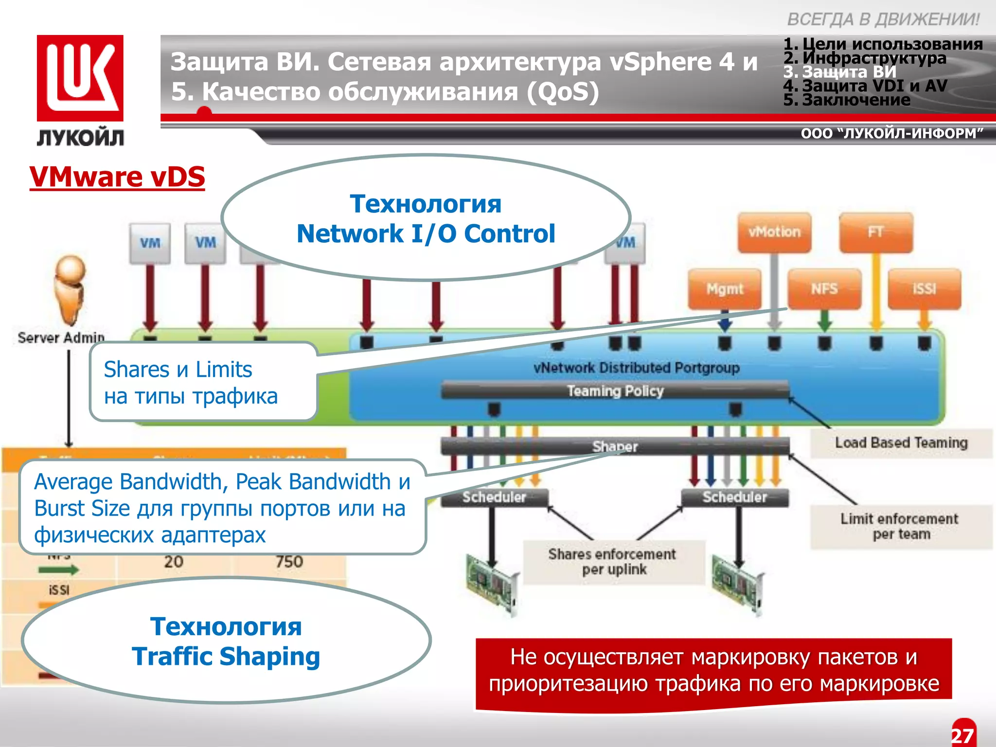 1. Цели использования
            Защита ВИ. Сетевая архитектура vSphere 4 и         2. Инфраструктура
                                                               3. Защита ВИ
                                                               4. Защита VDI и AV
            5. Качество обслуживания (QoS)                     5. Заключение
                                                                 ООО “ЛУКОЙЛ-ИНФОРМ”


VMware vDS
                           Технология
                        Network I/O Control




      Shares и Limits
      на типы трафика


Average Bandwidth, Peak Bandwidth и
Burst Size для группы портов или на
физических адаптерах



          Технология
         Traffic Shaping                Не осуществляет маркировку пакетов и
                                      приоритезацию трафика по его маркировке

                                                                                27
 