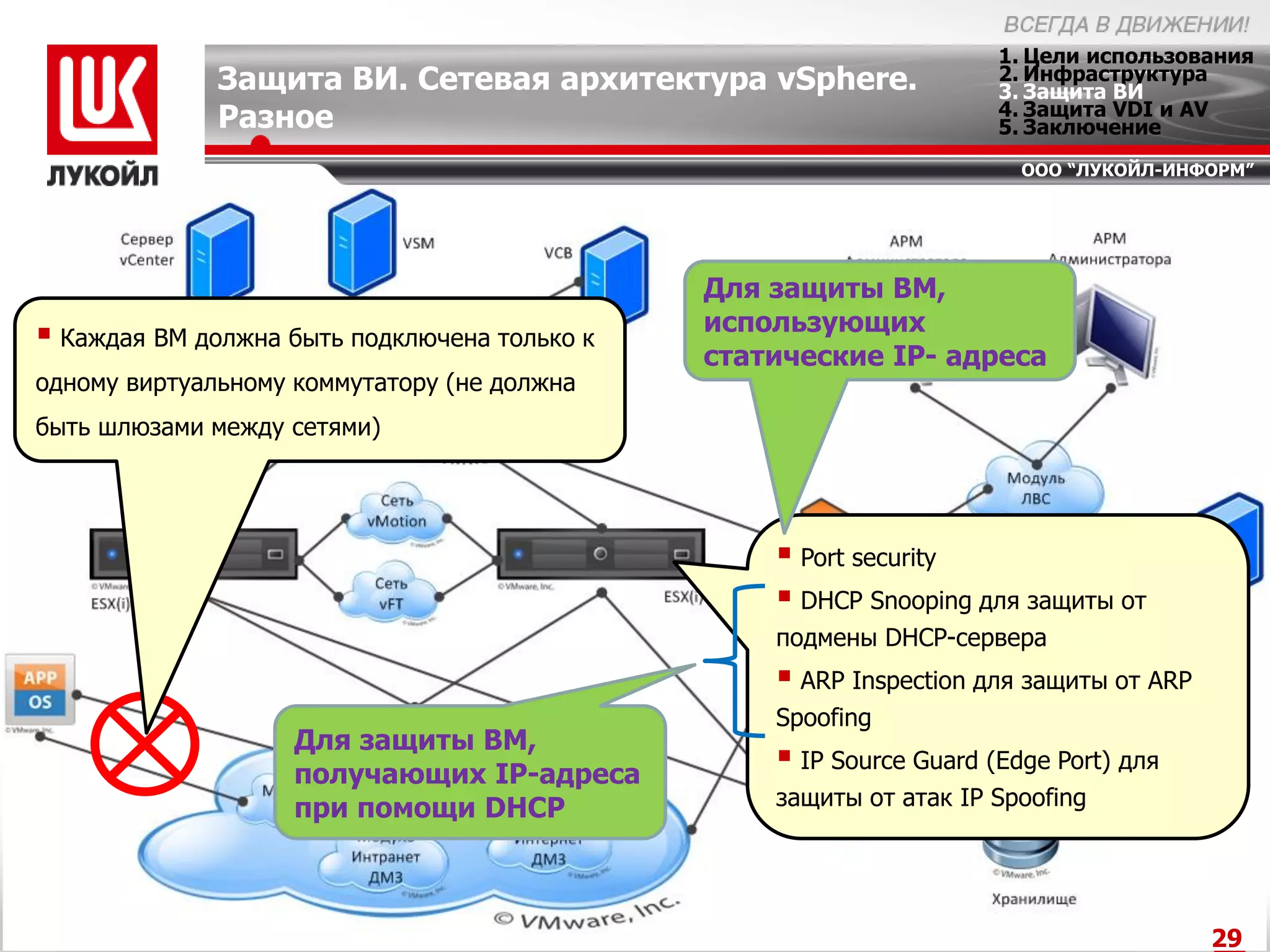 1. Цели использования
              Защита ВИ. Сетевая архитектура vSphere.                2. Инфраструктура
                                                                     3. Защита ВИ
                                                                     4. Защита VDI и AV
              Разное                                                 5. Заключение
                                                                       ООО “ЛУКОЙЛ-ИНФОРМ”




                                              Для защиты ВМ,
                                              использующих
 Каждая ВМ должна быть подключена только к
                                              статические IP- адреса
одному виртуальному коммутатору (не должна
быть шлюзами между сетями)




                                                   Port security
                                                   DHCP Snooping для защиты от
                                                  подмены DHCP-сервера
                                                   ARP Inspection для защиты от ARP
                                                  Spoofing
                    Для защиты ВМ,
                    получающих IP-адреса
                                                   IP Source Guard (Edge Port) для
                    при помощи DHCP               защиты от атак IP Spoofing




                                                                                       29
 