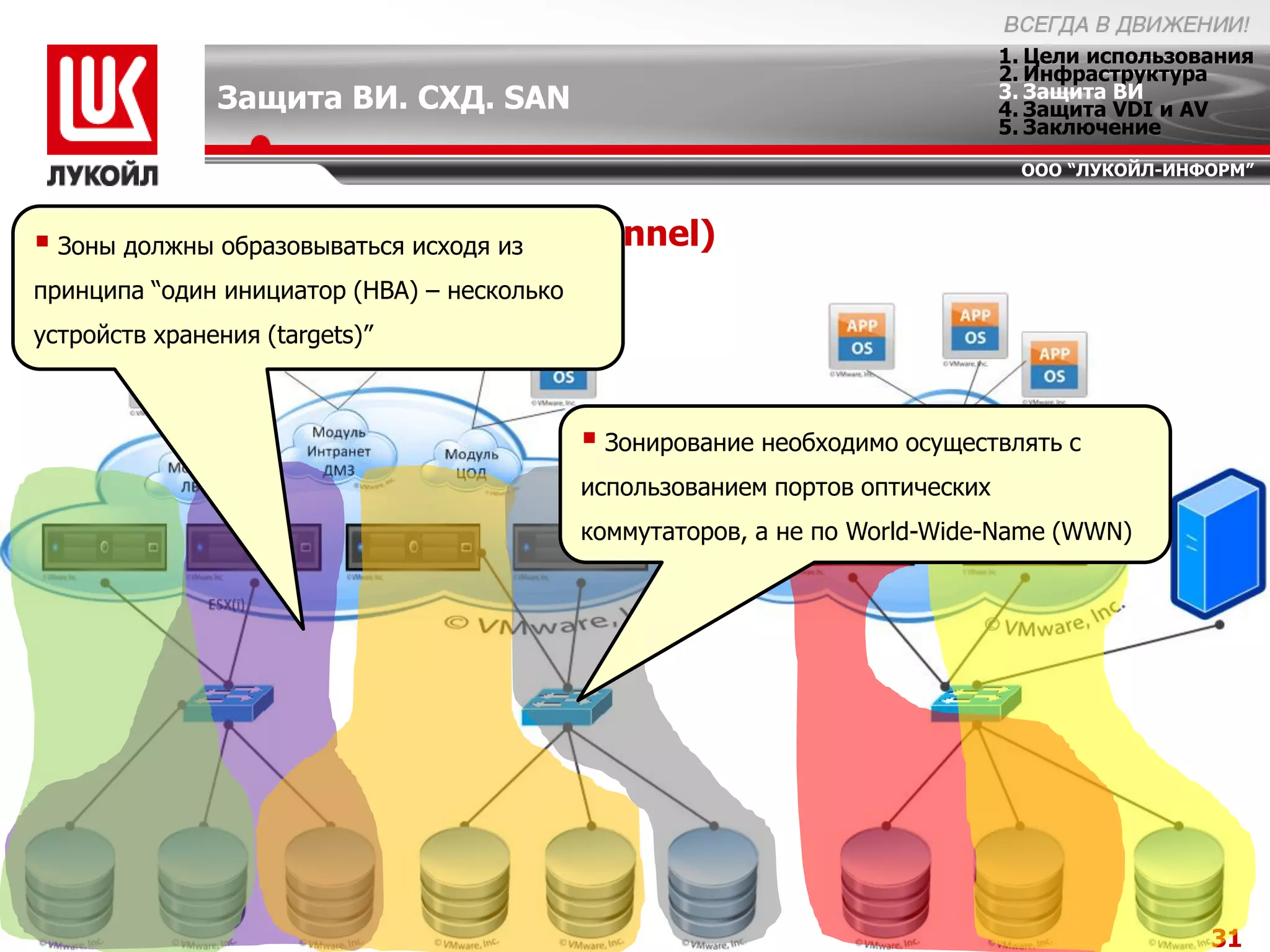 1. Цели использования
                                                                                2. Инфраструктура
               Защита ВИ. СХД. SAN                                              3. Защита ВИ
                                                                                4. Защита VDI и AV
                                                                                5. Заключение
                                                                                 ООО “ЛУКОЙЛ-ИНФОРМ”



 Зоны должны образовываться исходя из Channel)
Storage Area Network (Fiber
принципа “один инициатор (HBA) – несколько
устройств хранения (targets)”



                                              Зонирование необходимо осуществлять с
                                             использованием портов оптических
                                             коммутаторов, а не по World-Wide-Name (WWN)




                                                                                                 31
 
