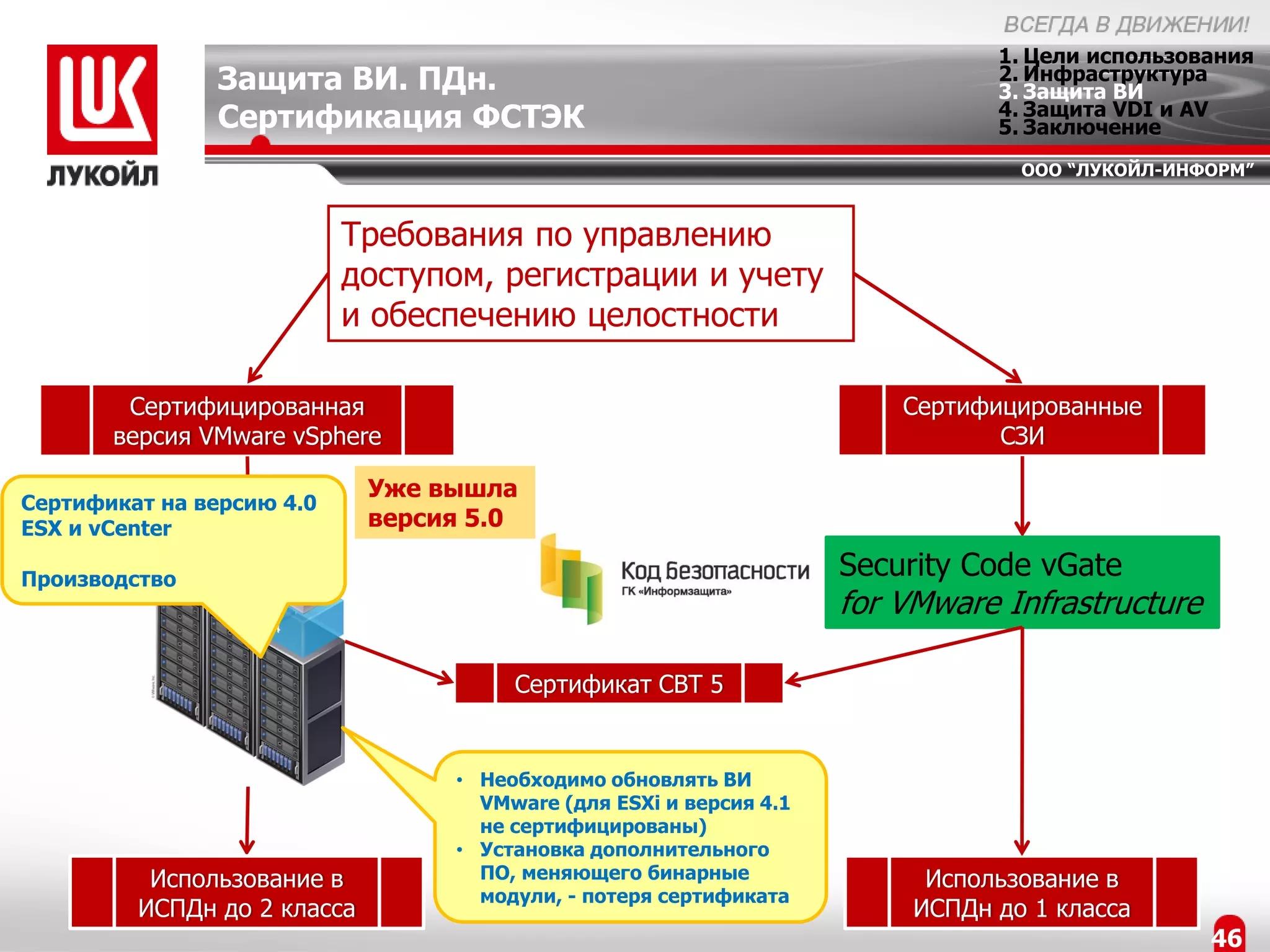 1. Цели использования
               Защита ВИ. ПДн.                                                 2. Инфраструктура
                                                                               3. Защита ВИ
                                                                               4. Защита VDI и AV
               Сертификация ФСТЭК                                              5. Заключение
                                                                                 ООО “ЛУКОЙЛ-ИНФОРМ”


                           Требования по управлению
                           доступом, регистрации и учету
                           и обеспечению целостности

        Сертифицированная                                               Сертифицированные
       версия VMware vSphere                                                   СЗИ

                             Уже вышла
Сертификат на версию 4.0
ESX и vCenter                версия 5.0

Производство
                                                                    Security Code vGate
                                                                    for VMware Infrastructure

                                       Сертификат СВТ 5


                                  • Необходимо обновлять ВИ
                                    VMware (для ESXi и версия 4.1
                                    не сертифицированы)
                                  • Установка дополнительного
          Использование в           ПО, меняющего бинарные                Использование в
                                    модули, - потеря сертификата
         ИСПДн до 2 класса                                               ИСПДн до 1 класса
                                                                                                46
 