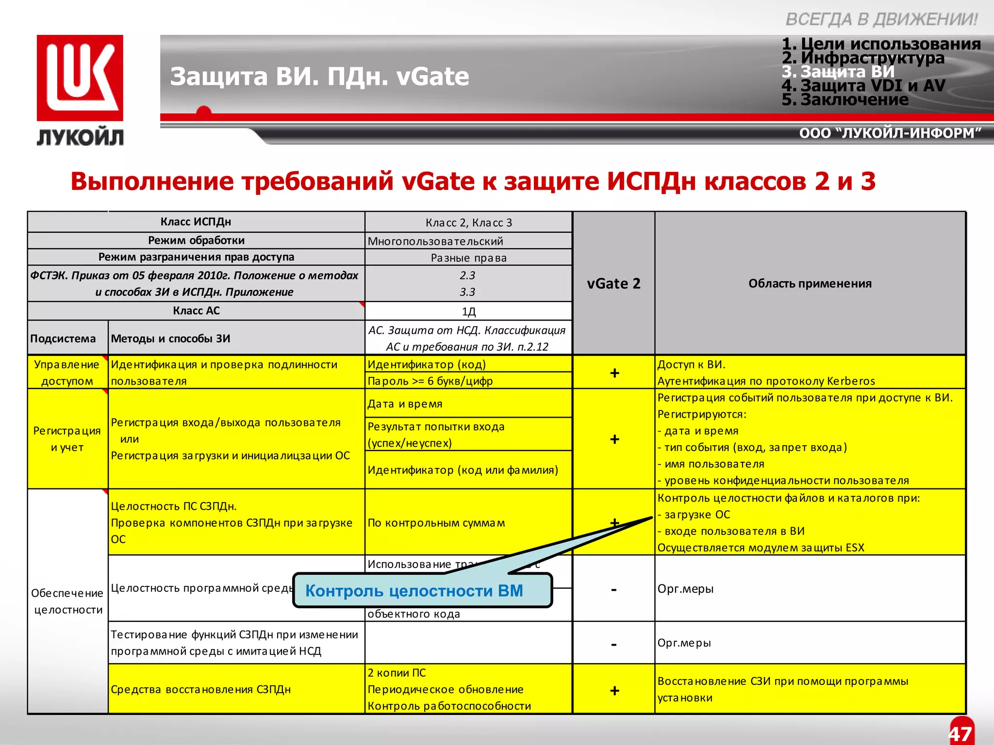 1. Цели использования
                                                                                                                                 2. Инфраструктура
                         Защита ВИ. ПДн. vGate                                                                                   3. Защита ВИ
                                                                                                                                 4. Защита VDI и AV
                                                                                                                                 5. Заключение
                                                                                                                                    ООО “ЛУКОЙЛ-ИНФОРМ”


      Выполнение требований vGate к защите ИСПДн классов 2 и 3
                       Класс ИСПДн                                Кла сс 2, Кла сс 3
                    Режим обработки                    Многопользова тельский
            Режим разграничения прав доступа                       Ра зные пра ва
ФСТЭК. Приказ от 05 февраля 2010г. Положение о методах                   2.3
           и способах ЗИ в ИСПДн. Приложение                             3.3
                                                                                                  vGate 2                   Область применения
                         Класс АС                                        1Д
                                                       АС. Защита от НСД. Классификация
Подсистема Методы и способы ЗИ
                                                           АС и требования по ЗИ. п.2.12
 Упра вление Идентифика ция и проверка подлинности     Идентифика тор (код)                                 Доступ к ВИ.
  доступом пользова теля                               Па роль >= 6 букв/цифр
                                                                                                    +       Аутентифика ция по протоколу Kerberos
                                                              Да та и время                                 Регистра ция событий пользова теля при доступе к ВИ.
                                                                                                            Регистрируются:
               Регистра ция входа /выхода пользова теля       Результа т попытки входа
Регистра ция                                                                                                - да та и время
   и учет
                или                                           (успех/неуспех)                       +       - тип события (вход, за прет входа )
               Регистра ция за грузки и инициа лицза ции ОС
                                                              Идентифика тор (код или фа милия)             - имя пользова теля
                                                                                                            - уровень конфиденциа льности пользова теля
                                                                                                            Контроль целостности фа йлов и ка та логов при:
               Целостность ПС СЗПДн.
                                                                                                            - за грузке ОС
               Проверка компонентов СЗПДн при за грузке       По контрольным сумма м                +       - входе пользова теля в ВИ
               ОС
                                                                                                            Осуществляется модулем за щиты ESX
                                                 Использова ние тра нсляторов с
                                                 языков высокого уровня
Обеспечение Целостность програ ммной среды Контроль целостности ВМ ции
                                                 Отсутсвие средств модифика
                                                                                                     -      Орг.меры
целостности                                      объектного кода
               Тестирова ние функций СЗПДн при изменении
               програ ммной среды с имита цией НСД                                                   -      Орг.меры

                                                              2 копии ПС
                                                                                                            Восста новление СЗИ при помощи програ ммы
               Средства восста новления СЗПДн                 Периодическое обновление              +       уста новки
                                                              Контроль ра ботоспособности

                                                                                                                                                               47
 