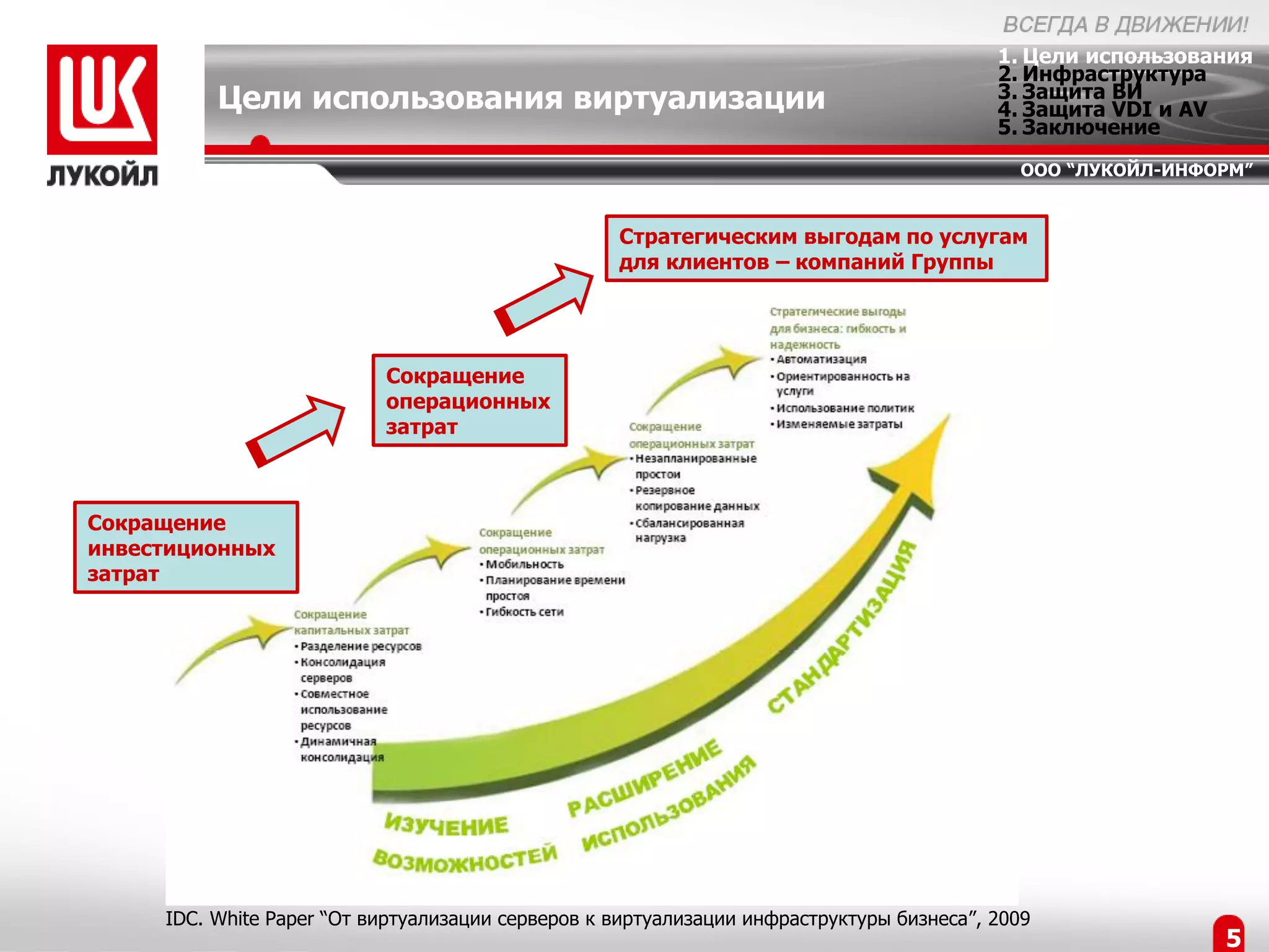 1. Цели использования
                                                                                          2. Инфраструктура
          Цели использования виртуализации                                                3. Защита ВИ
                                                                                          4. Защита VDI и AV
                                                                                          5. Заключение
                                                                                            ООО “ЛУКОЙЛ-ИНФОРМ”


                                                   Стратегическим выгодам по услугам
                                                   для клиентов – компаний Группы




                           Сокращение
                           операционных
                           затрат



Сокращение
инвестиционных
затрат




     IDC. White Paper “От виртуализации серверов к виртуализации инфраструктуры бизнеса”, 2009
                                                                                                            5
 
