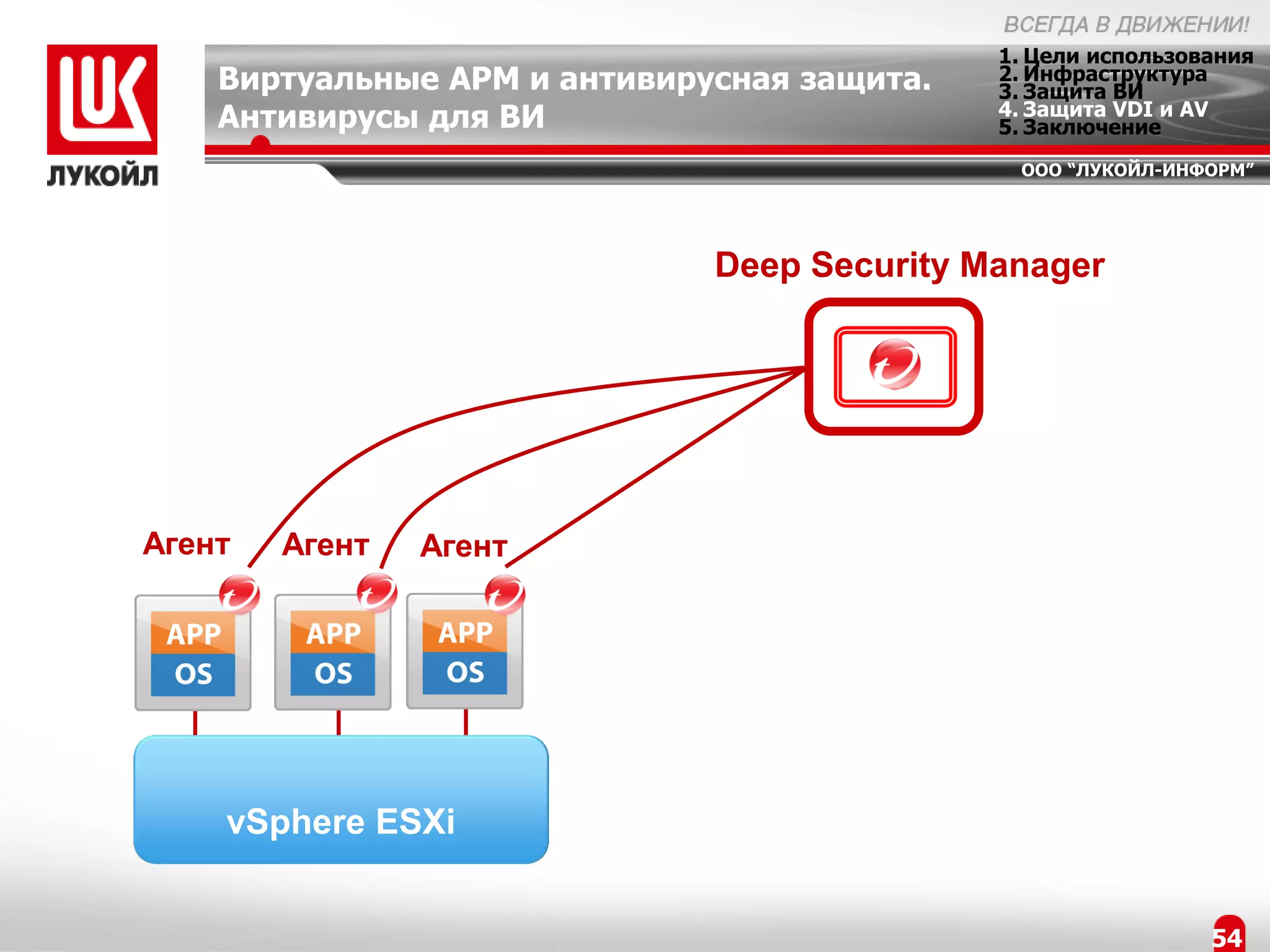 1. Цели использования
    Виртуальные АРМ и антивирусная защита.   2. Инфраструктура
                                             3. Защита ВИ
                                             4. Защита VDI и AV
    Антивирусы для ВИ                        5. Заключение
                                              ООО “ЛУКОЙЛ-ИНФОРМ”




                              Deep Security Manager




Агент   Агент   Агент




    vSphere ESXi


                                                              54
 