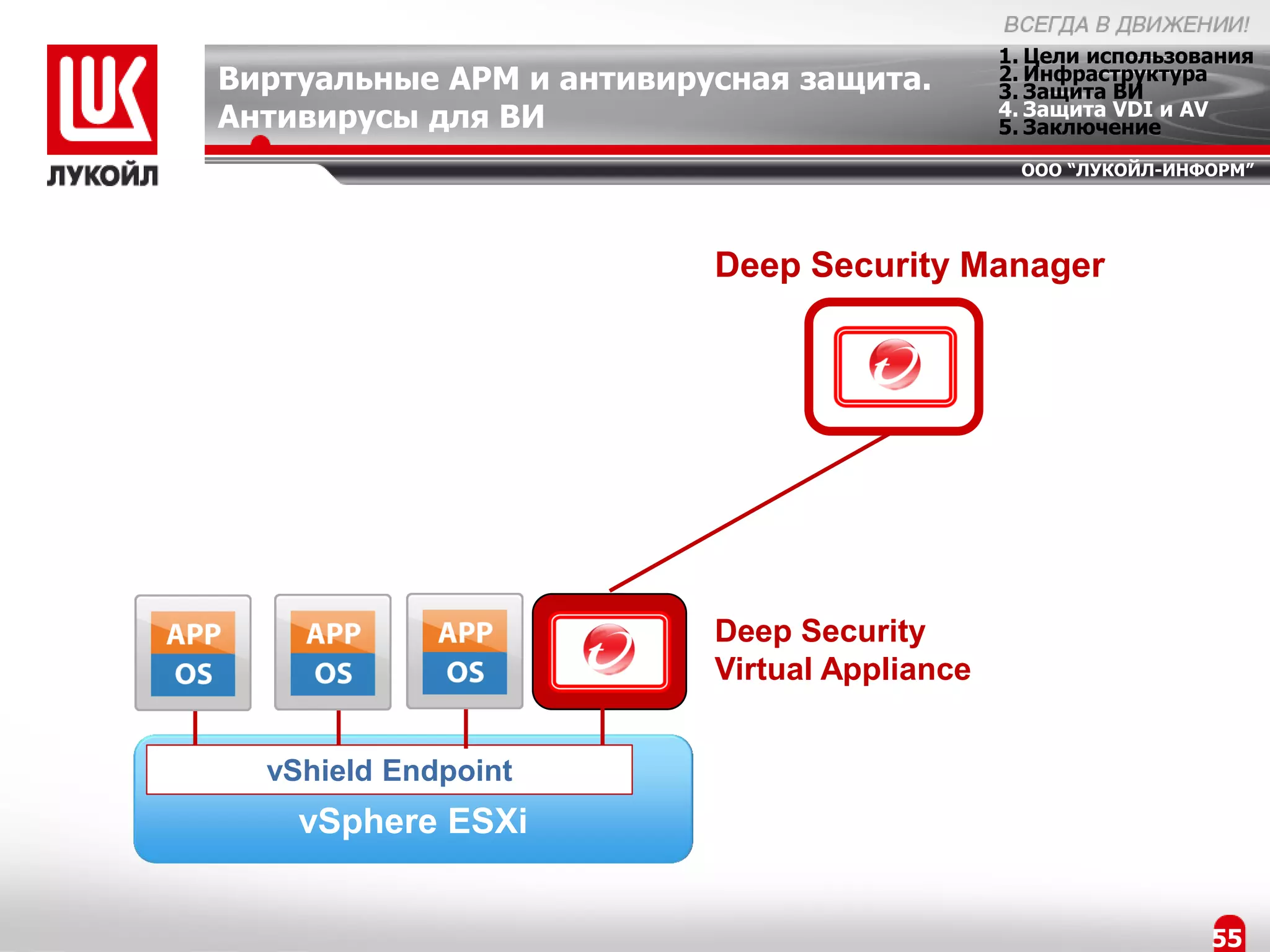 1. Цели использования
Виртуальные АРМ и антивирусная защита.        2. Инфраструктура
                                              3. Защита ВИ
                                              4. Защита VDI и AV
Антивирусы для ВИ                             5. Заключение
                                               ООО “ЛУКОЙЛ-ИНФОРМ”




                          Deep Security Manager




                          Deep Security
                          Virtual Appliance


  vShield Endpoint
    vSphere ESXi


                                                               55
 