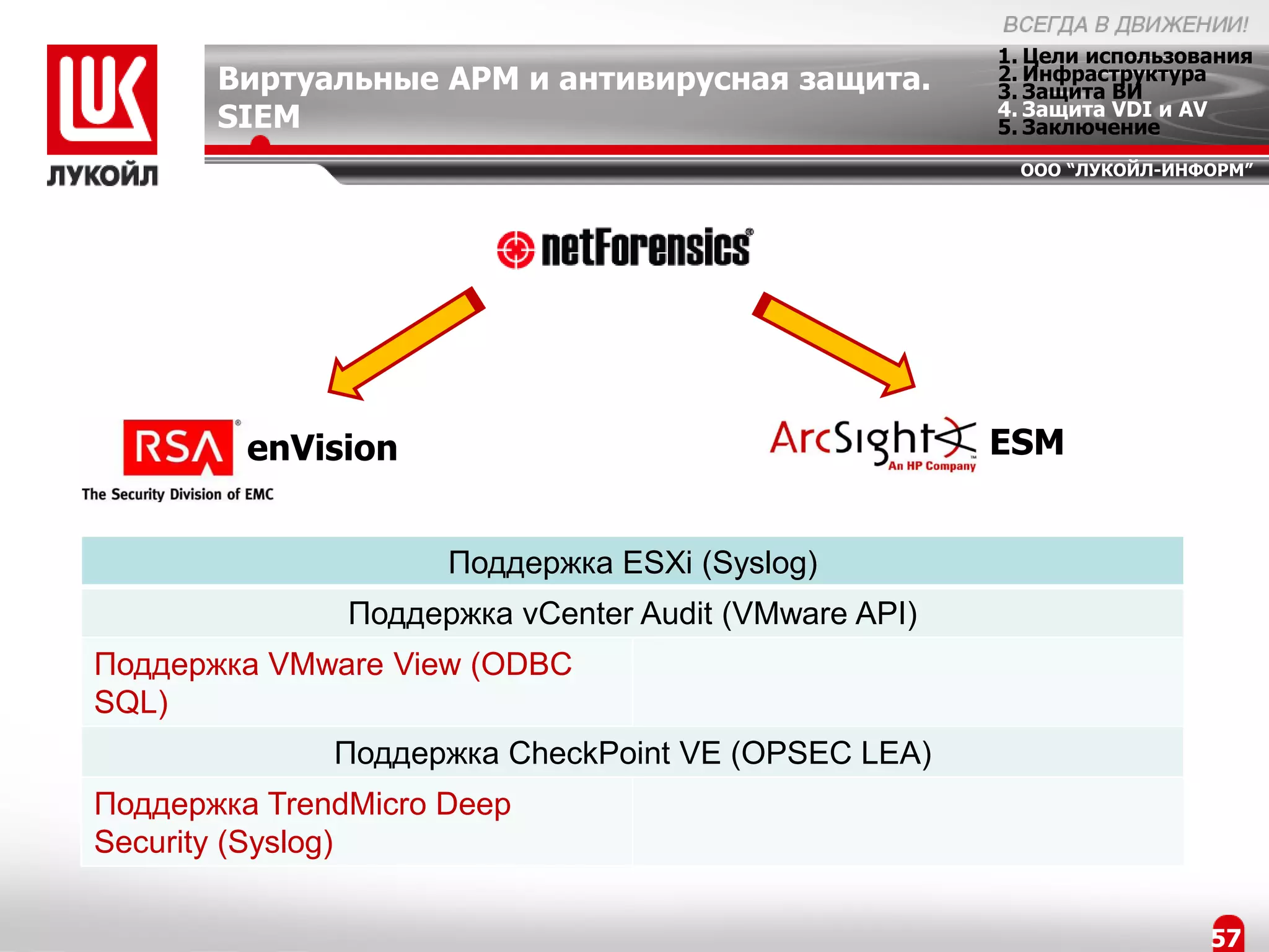 1. Цели использования
       Виртуальные АРМ и антивирусная защита.         2. Инфраструктура
                                                      3. Защита ВИ
                                                      4. Защита VDI и AV
       SIEM                                           5. Заключение
                                                       ООО “ЛУКОЙЛ-ИНФОРМ”




                                                                   57




         enVision                                     ESM


                     Поддержка ESXi (Syslog)
               Поддержка vCenter Audit (VMware API)
Поддержка VMware View (ODBC
SQL)
              Поддержка CheckPoint VE (OPSEC LEA)
Поддержка TrendMicro Deep
Security (Syslog)

                                                                        57
 