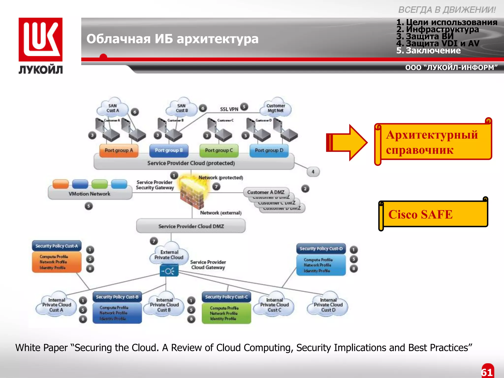 1. Цели использования
                                                                                     2. Инфраструктура
                Облачная ИБ архитектура                                              3. Защита ВИ
                                                                                     4. Защита VDI и AV
                                                                                     5. Заключение
                                                                                       ООО “ЛУКОЙЛ-ИНФОРМ”




                                                                                   Архитектурный
                                                                                   справочник




                                                                                    Cisco SAFE




White Paper “Securing the Cloud. A Review of Cloud Computing, Security Implications and Best Practices”

                                                                                                          61
 