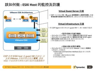 該如何做 : ESXi Host 的監控及防護
Virtual Guest Server 防護

VMware ESXi Architecture

• CSP 可以安裝在每一個 guest 虛擬機器內 (虛擬伺服器), 根據
每個虛擬伺服器的特定使用方式 去鎖定其作業系統/應用程式
CSP
Agent
OS

Virtual Infrastructure 防護

vCLI

vCLI for
Config and
Support

VMkernel
WMWare
Management
Framework

Infrastructure
Agents
(NTP, Syslog,
etc.)

VM support
and Resource
Management

VMware ESXi

Agentless
Systems
Mgmt
Agentless
Hardware
Monitoring

• 將 CSP Agent 部署在特定的 guest VM 中, 執行 ESXi 的監控

• 監控 ESXi 的運作機制:

– 透過 vCLI 存取 ESXi 日誌/設定檔案並送交給 SCSP agent
– 透過 vCLI 存取 guest VM 設定檔案並送交給 SCSP agent
– 啟用全新的 ESXi IDS 政策, 監控其設定及存取
– 針對 ESXi 設定建立其專屬的報表

• ESXi IDS 政策的賣點:

CSP 針對 ESXi host 及 guest VM 的設定, 以
及被 VMware 存取的特定設定檔案, 透過
vCLI 介面部署代理程式進行監控及鑑識動作
賽門鐵克 VMware 解決方案 - 業界最完整的可用性及資安產品線

– 透過 vCLI 監控可被存取的重要 VMware 主機設定檔案的
完整套件, 以便監控:
 ESXi host command line interface (CLI) 登入失敗與
成功的資訊
 對 ESXi 主機的重要設定異動
 管理者網頁存取

42

 
