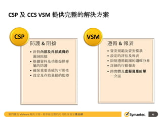 CSP 及 CCS VSM 提供完整的解決方案

CSP

VSM
防護 & 阻擋

遵循 & 報表

• 針對內部及外部威脅的
漏洞阻擋
• 根據資料及功能提供專
屬的防護
• 確保重要系統的可用性
• 設定及存取異動的監控

•
•
•
•

賽門鐵克 VMware 解決方案 - 業界最完整的可用性及資安產品線

資安規範及資安條款
設定的評估及報表
限制遵循範圍的邏輯分界
詳細的行動報表

• 跨實體及虛擬資產的單
一介面

45

 