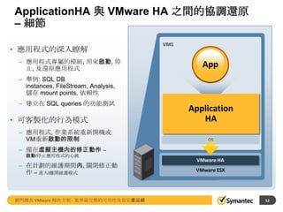 ApplicationHA 與 VMware HA 之間的協調還原
– 細節
• 應用程式的深入瞭解

VM1

– 應用程式專屬的模組, 用來啟動, 停
止, 及還原應用程式

App

– 舉例: SQL DB
instances, FileStream, Analysis,
儲存 mount points, 依賴性
– 建立在 SQL queries 的功能測試

• 可客製化的行為模式
– 應用程式, 作業系統重新開機或
VM重新啟動的限制

Agent
Pack

Application
HA

EXCH SQL

ApplicationHA
OS

– 僅在虛擬主機內的修正動作 –
啟動/停止應用程式的心跳

– 在計劃的維護期間內, 關閉修正動
作 – 進入/離開維護模式

賽門鐵克 VMware 解決方案 - 業界最完整的可用性及資安產品線

VMware HA
VMware ESX

52

 