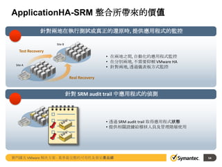 ApplicationHA-SRM 整合所帶來的價值
針對兩地在執行測試或真正的還原時, 提供應用程式的監控
Site B

Test Recovery
• 在兩地之間, 自動化的應用程式監控
• 在分別兩地, 不需要仰賴 VMware HA
• 針對兩地, 透過儀表板方式監控

Site A

Real Recovery

針對 SRM audit trail 中應用程式的偵測

• 透過 SRM audit trail 取得應用程式狀態
• 提供相關證據給稽核人員及管理階層使用

賽門鐵克 VMware 解決方案 - 業界最完整的可用性及資安產品線

54

 