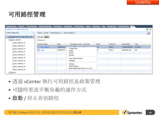 Usability

可用路徑管理

• 透過 vCenter 執行可用路徑及政策管理
• 可隨時更改平衡負載的運作方式
• 啟動 / 停止各別路徑
賽門鐵克 VMware 解決方案 - 業界最完整的可用性及資安產品線

63

 