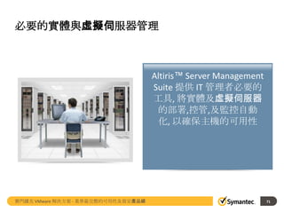 必要的實體與虛擬伺服器管理

Altiris™ Server Management
Suite 提供 IT 管理者必要的
工具, 將實體及虛擬伺服器
的部署,控管,及監控自動
化, 以確保主機的可用性

賽門鐵克 VMware 解決方案 - 業界最完整的可用性及資安產品線

71

 
