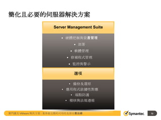 簡化且必要的伺服器解決方案
Server Management Suite
• 硬體挖掘與資產管理
• 部署
• 軟體管理
• 修補程式管理
• 監控與警示

選項
• 備份及還原
• 應用程式依據性對應
• 端點防護
• 稽核與法規遵循

賽門鐵克 VMware 解決方案 - 業界最完整的可用性及資安產品線

72

 