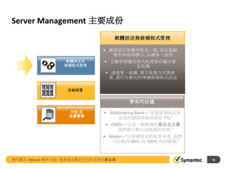 Server Management 主要成份
軟體派送與修補程式管理
 確保設定和應用程式一致, 並在異動
發生時收到警示, 以確保一致性
軟體派送及
修補程式管理

 主動管理應用程式的更新以縮小資
安危機
 透過單一按鍵, 建立收集方式與政
策, 進行自動化的準確修補程式派送

系統部署

帶來的好處
挖掘 與
資產管理

 MidAmerica Bank—―安裝修補程式所
造成的錯誤降低到僅有 1%.‖
 OMD—―它是一個很棒的產品並且讓
我們能自動化伺服器的更新.‖
 Meijer—―以修補程式的結果來看, 我們
可以做到 99% 到 100% 的伺服器.‖

賽門鐵克 VMware 解決方案 - 業界最完整的可用性及資安產品線

76

 