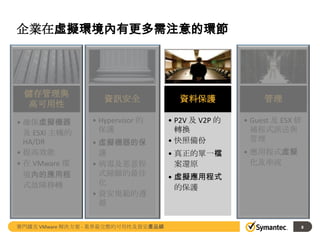 企業在虛擬環境內有更多需注意的環節

儲存管理與
高可用性
• 確保虛擬機器
及 ESXi 主機的
HA/DR
• 提高效能
• 在 VMware 環
境內的應用程
式故障移轉

資訊安全
• Hypervisor 的
保護
• 虛擬機器的保
護
• 病毒及惡意程
式掃瞄的最佳
化
• 資安規範的遵
循

賽門鐵克 VMware 解決方案 - 業界最完整的可用性及資安產品線

資料保護

管理

• P2V 及 V2P 的
轉換
• 快照備份

• Guest 及 ESX 修
補程式派送與
管理

• 真正的單一檔
案還原

• 應用程式虛擬
化及串流

• 虛擬應用程式
的保護

8

 