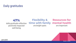 @nicolefv
Daily gratitudes
Butler & Jaffe
47%
daily gratitude reﬂection
positively impacted
well-being
Flexibility &
time with family
are bright spots
Resources for
mental health
are important
 