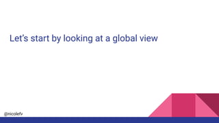 @nicolefv
Let’s start by looking at a global view
 