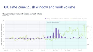 UK Time Zone: push window and work volume
 