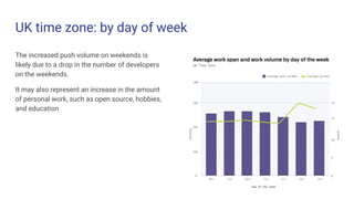 UK time zone: by day of week
The increased push volume on weekends is
likely due to a drop in the number of developers
on the weekends.
It may also represent an increase in the amount
of personal work, such as open source, hobbies,
and education
 