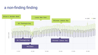 a non-ﬁnding ﬁnding
 