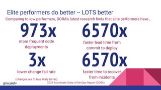 @nicolefv
Elite performers do better -- LOTS better
more frequent code
deployments
973x 6570x
Comparing to low performers, DORA’s latest research ﬁnds that elite performers have…
faster lead time from
commit to deploy
2021 Accelerate State of DevOps Report (DORA)
lower change fail rate
(changes are ⅓ less likely to fail)
3x 6570x
faster time to recover
from incidents
 
