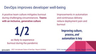 @nicolefv
DevOps improves developer well-being
as likely to experience
burnout during the pandemic
1/2
A positive team culture mitigates burnout
during challenging circumstances. Teams
with an inclusive, generative culture
2021 Accelerate State of DevOps Report (DORA)
Improvements in automation
and continuous delivery
reduce deployment pain and
burnout
2018 Accelerate State of DevOps Report (DORA)
Improving culture,
process,and
automation is key
 