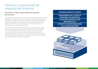 Melhore a capacidade de
resposta da empresa
Benefício 4: Maior capacidade de resposta
da empresa
A capacidade de resposta é um recurso essencial para empresas de todos
os portes. A virtualização cria uma infraestrutura dinâmica que ajuda as
empresas a reagirem de modo mais rápido a mudanças em ambientes
altamente competitivos. Agora é a hora de continuar a expandir sua
adoção da virtualização para atender com rapidez ainda maior às
necessidades dos clientes e do mercado.

DIMENSIONAMENTO RÁPIDO
ALINHAMENTO DA TI COM AS
DEMANDAS DE NEGÓCIOS
ALOCAÇÃO DINÂMICA DOS
RECURSOS DE TI
AUMENTO DA DISPONIBILIDADE
E DA CONFIABILIDADE

Por exemplo, agora que você virtualizou seu ambiente, pode utilizar
a programação de recursos distribuídos para alocar dinamicamente
recursos aos aplicativos. Desse modo, seus recursos de TI podem
ser alocados em base sazonal ou mesmo diária, dependendo das
necessidades de sua empresa. A virtualização também ajuda a garantir
que seus aplicativos permaneçam disponíveis e com alto desempenho,
independentemente do que é exigido deles.

APLIC
.

APLIC
.

APLIC
.

 