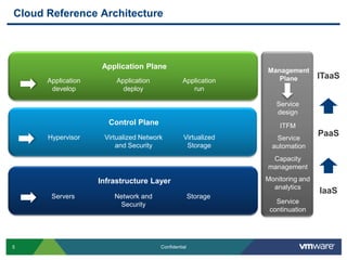 Software-Defined Data Center Case Study – Financial Institution and ...