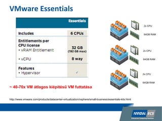Vmware alapú virtualizáció | PDF