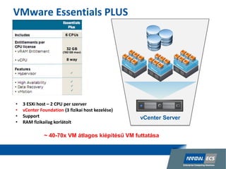 Vmware alapú virtualizáció | PDF