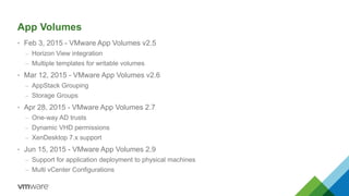 App Volumes
• Feb 3, 2015 - VMware App Volumes v2.5
– Horizon View integration
– Multiple templates for writable volumes
• Mar 12, 2015 - VMware App Volumes v2.6
– AppStack Grouping
– Storage Groups
• Apr 28, 2015 - VMware App Volumes 2.7
– One-way AD trusts
– Dynamic VHD permissions
– XenDesktop 7.x support
• Jun 15, 2015 - VMware App Volumes 2.9
– Support for application deployment to physical machines
– Multi vCenter Configurations
 