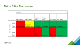 VMware App Volumes Troubleshooting | PPTX
