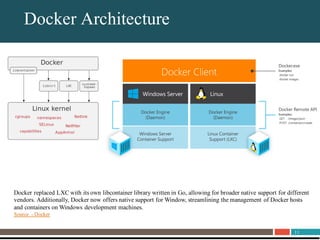 11
About UnitrendsDocker Architecture
Docker replaced LXC with its own libcontainer library written in Go, allowing for broader native support for different
vendors. Additionally, Docker now offers native support for Window, streamlining the management of Docker hosts
and containers on Windows development machines.
Source - Docker
 