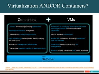 15
About UnitrendsVirtualization AND/OR Containers?
Source - https://www.citrix.com/blogs/2016/05/12/containers-or-virtual-machines-its-not-necessarily-one-or-the-other-get-the-best-of-
both-worlds/
 