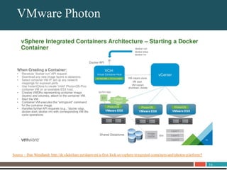 16
About UnitrendsVMware Photon
Source – Dan Wendlandt http://de.slideshare.net/danwent/a-first-look-at-vsphere-integrated-containers-and-photon-platform/5
 