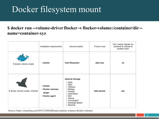 25
About UnitrendsDocker filesystem mount
$ docker run --volume-driver flocker -v flocker-volume:/container/dir--
name=container-xyz
Source: https://clusterhq.com/2015/12/09/difference-docker-volumes-flocker-volumes/
 