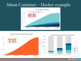 3
About UnitrendsAbout Container – Docker example
 
