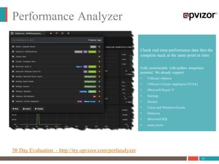 31
Performance Analyzer
Check real-time performance data thru the
complete stack at the same point in time
Fully customizable with endless integration
potential. We already support:
• ​VMware vSphere
• VMware vCenter Appliance (VCSA)
• Microsoft Hyper-V
• NetApp
• Docker
• Linux and Windows Guests
• Datacore
• Microsoft SQL
• many more
30 Day Evaluation - http://try.opvizor.com/perfanalyzer
 