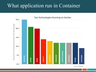 4
About UnitrendsWhat application run in Container
 