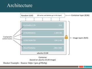 8
About UnitrendsArchitecture
Docker Example - Source: https://goo.gl/l0cbpj
 