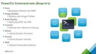 VMware Automation, PowerCLI presented at the Northern California PSUG | PDF