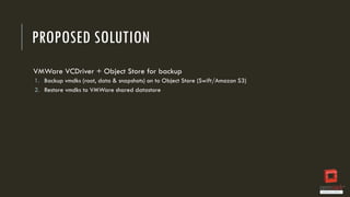 PROPOSED SOLUTION
VMWare VCDriver + Object Store for backup
1. Backup vmdks (root, data & snapshots) on to Object Store (Swift/Amazon S3)
2. Restore vmdks to VMWare shared datastore

 