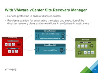 Vmware Recovery V mware business continuity and disaster recovery design and deploy ...