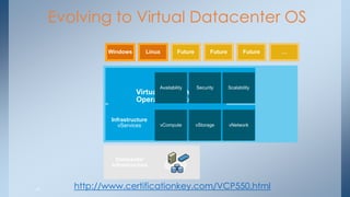 Evolving to Virtual Datacenter OS 
Linux 
Windows 
Datacenter Infrastructure 
Application vServices 
Infrastructure vServices 
Virtual Datacenter Operating System 
vCompute 
vStorage 
vNetwork 
Availability 
Security 
Scalability 
Future 
Future 
Future 
… 
10 
http://www.certificationkey.com/VCP550.html  
