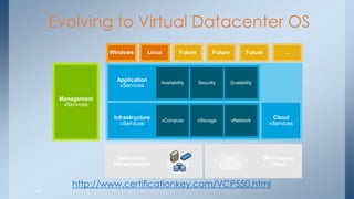 Evolving to Virtual Datacenter OS 
Datacenter Infrastructure 
Linux 
Windows 
Management vServices 
Future 
Future 
Future 
… 
Application vServices 
Infrastructure vServices 
vCompute 
vStorage 
vNetwork 
Availability 
Security 
Scalability 
Off-Premise Cloud 
Cloud vServices 
12 
http://www.certificationkey.com/VCP550.html  